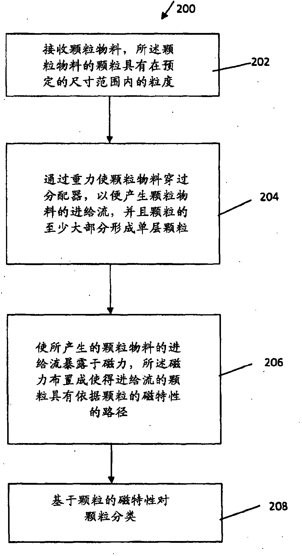 An apparatus and a method for sorting a particulate material