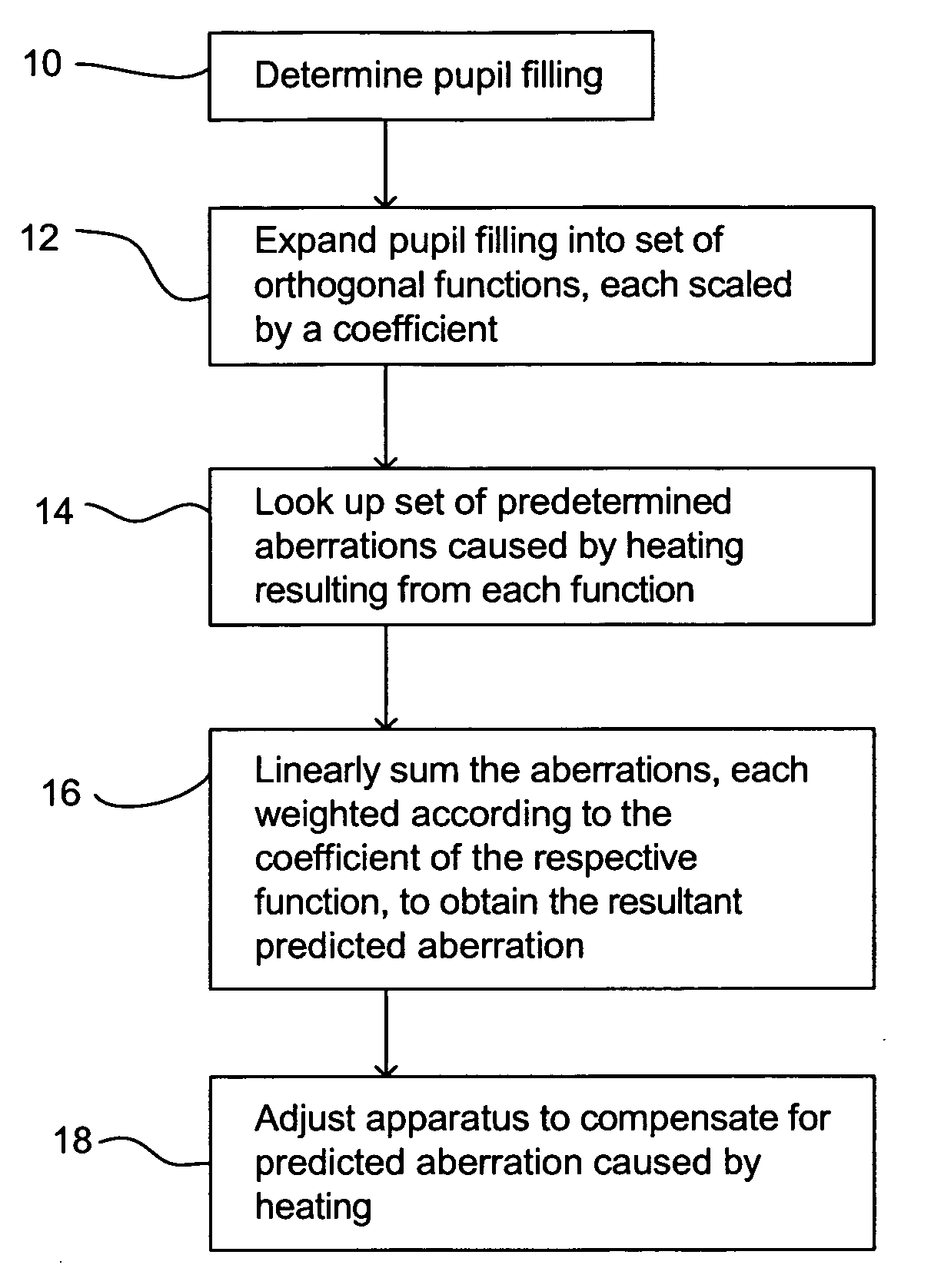 Lithographic apparatus and device manufacturing method