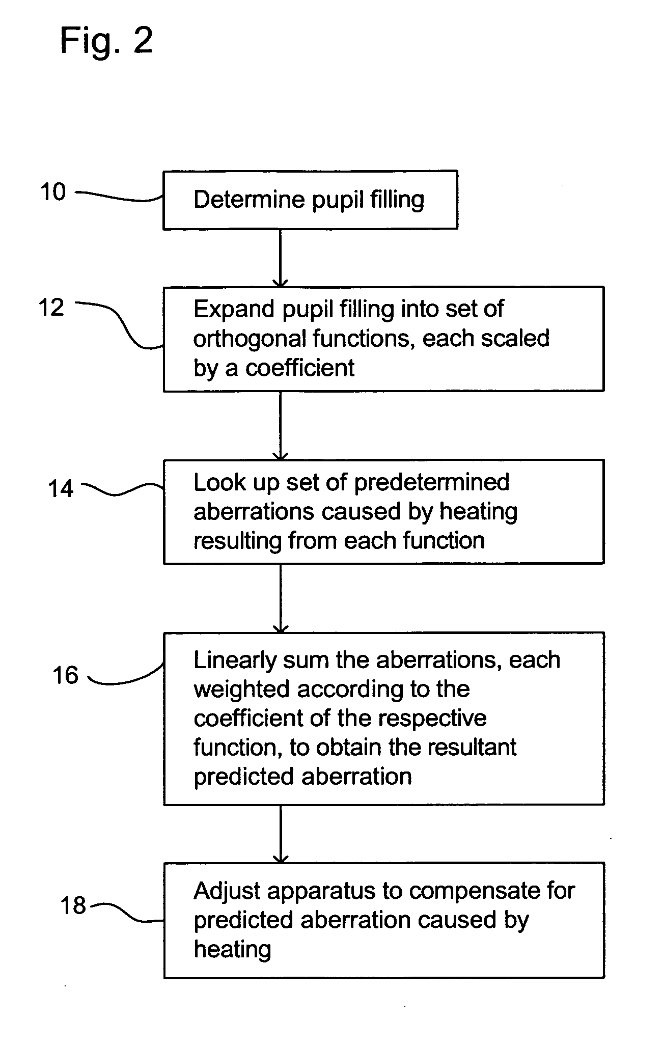 Lithographic apparatus and device manufacturing method