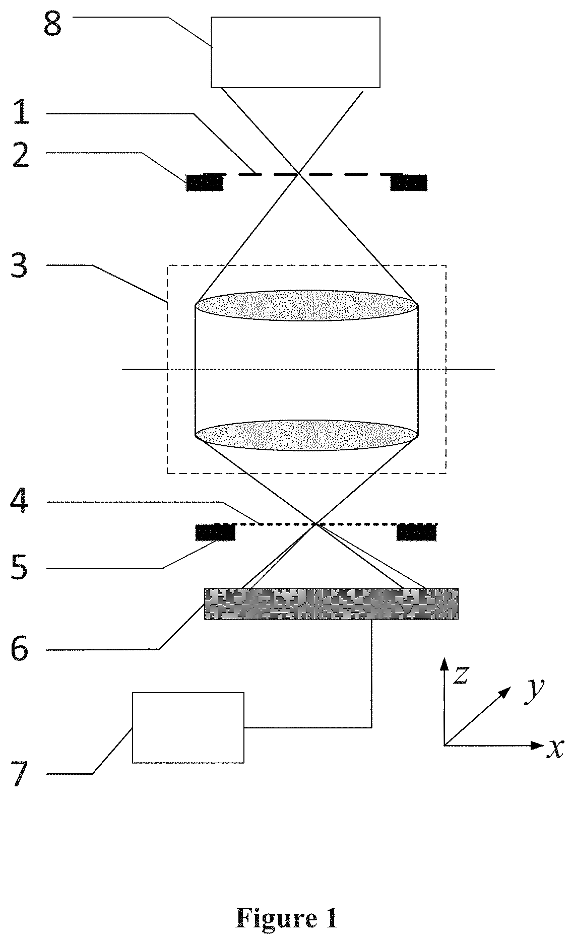 Method for wavefront measurement of optical imaging system based on grating shearing interferometry