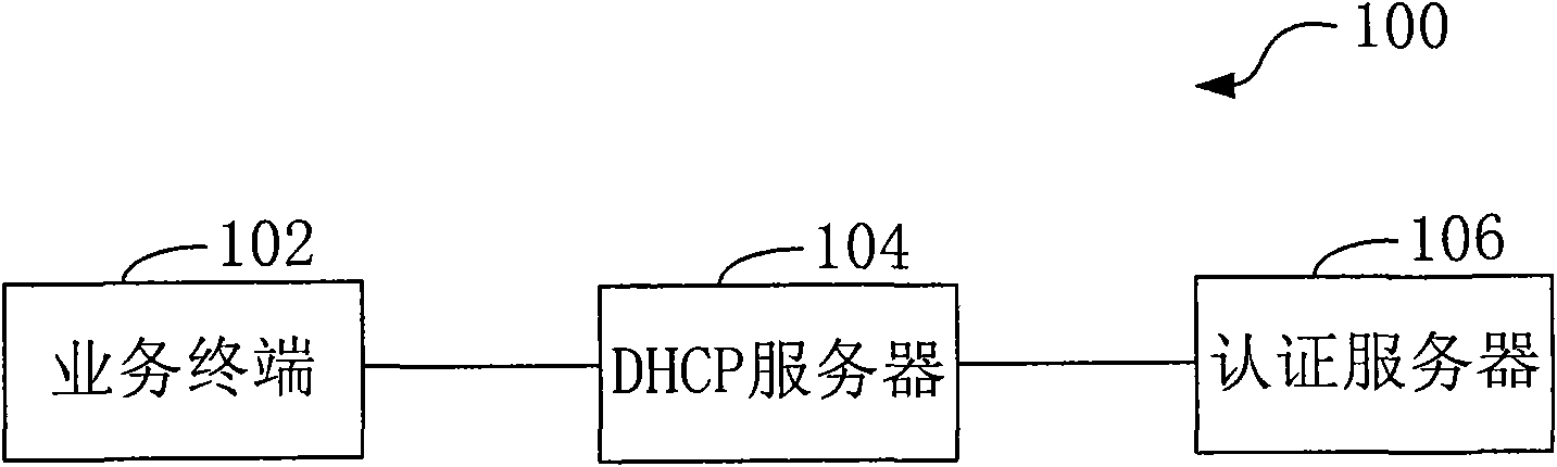 Network address distributing method, DHCP server, access system and method thereof