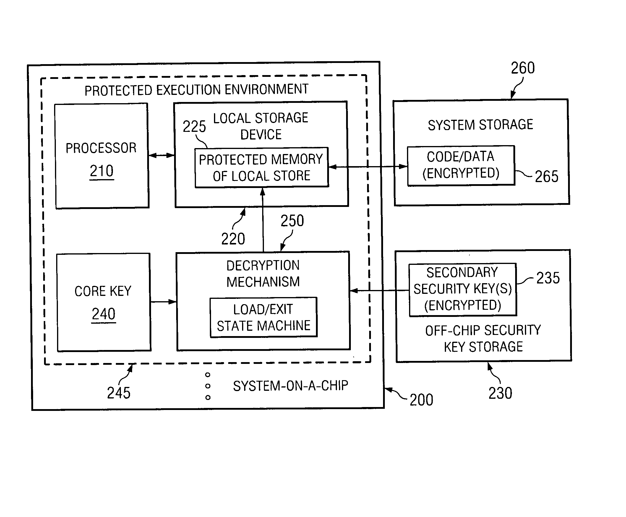 Apparatus and method for providing key security in a secure processor