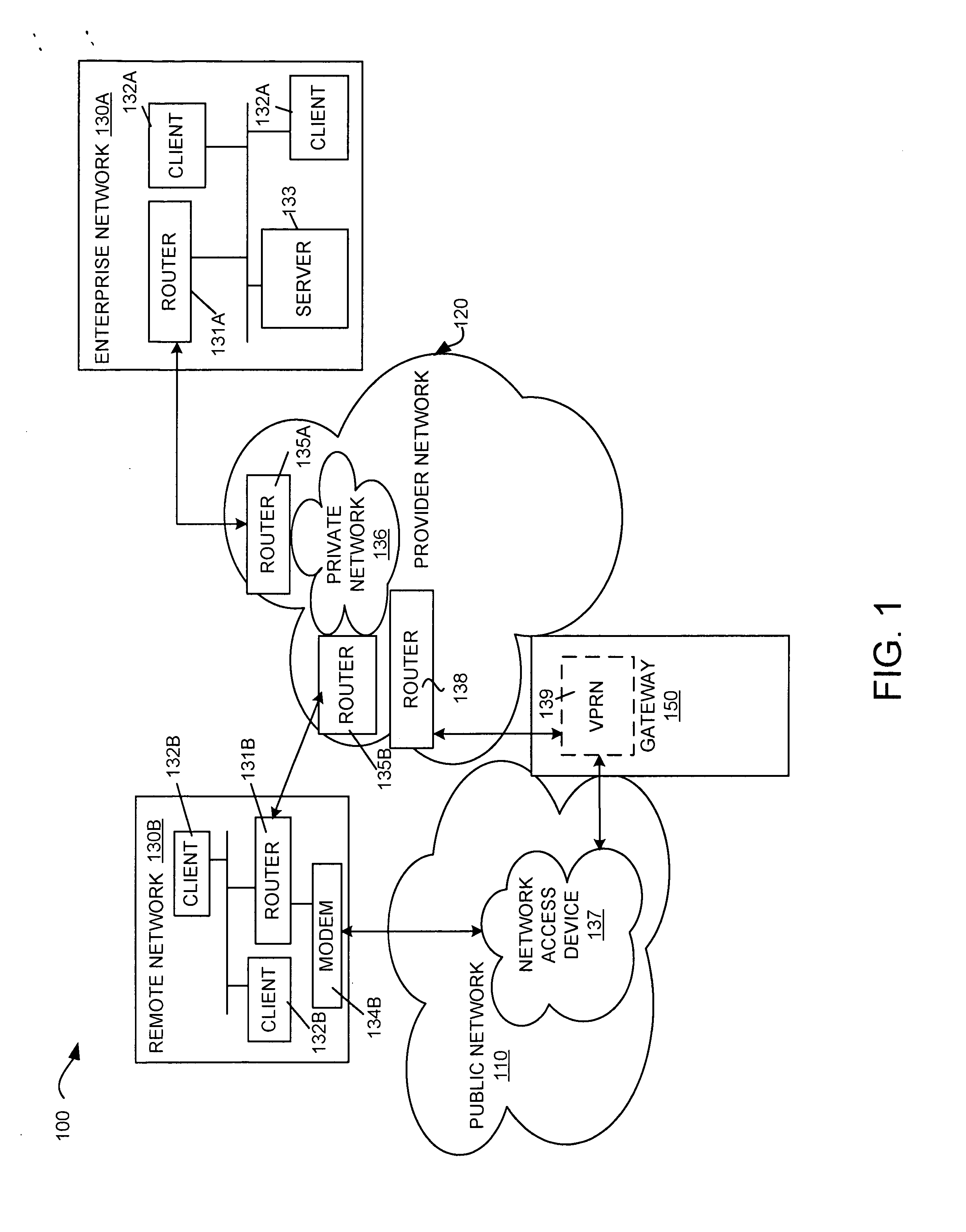 Network-based dedicated backup service