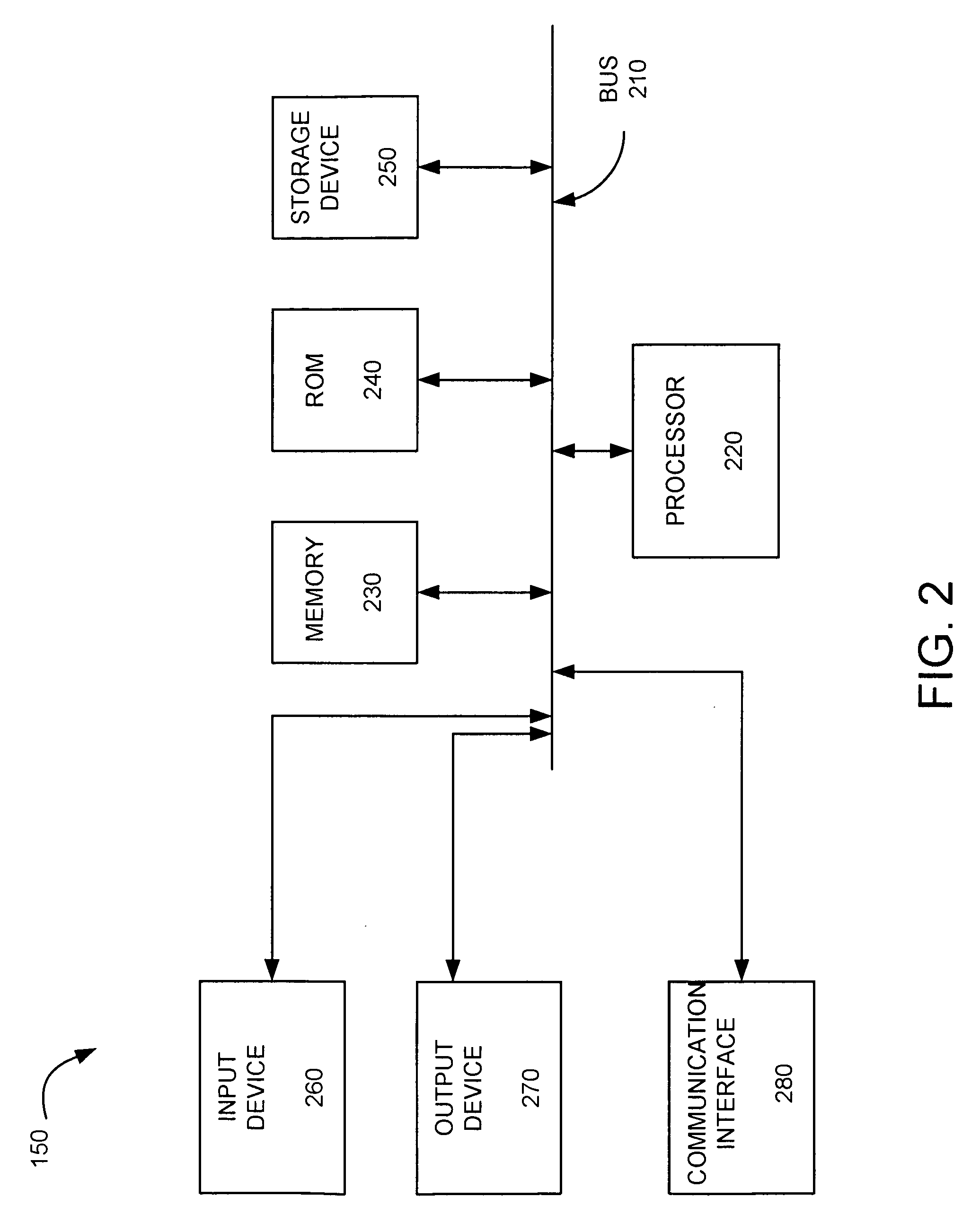 Network-based dedicated backup service