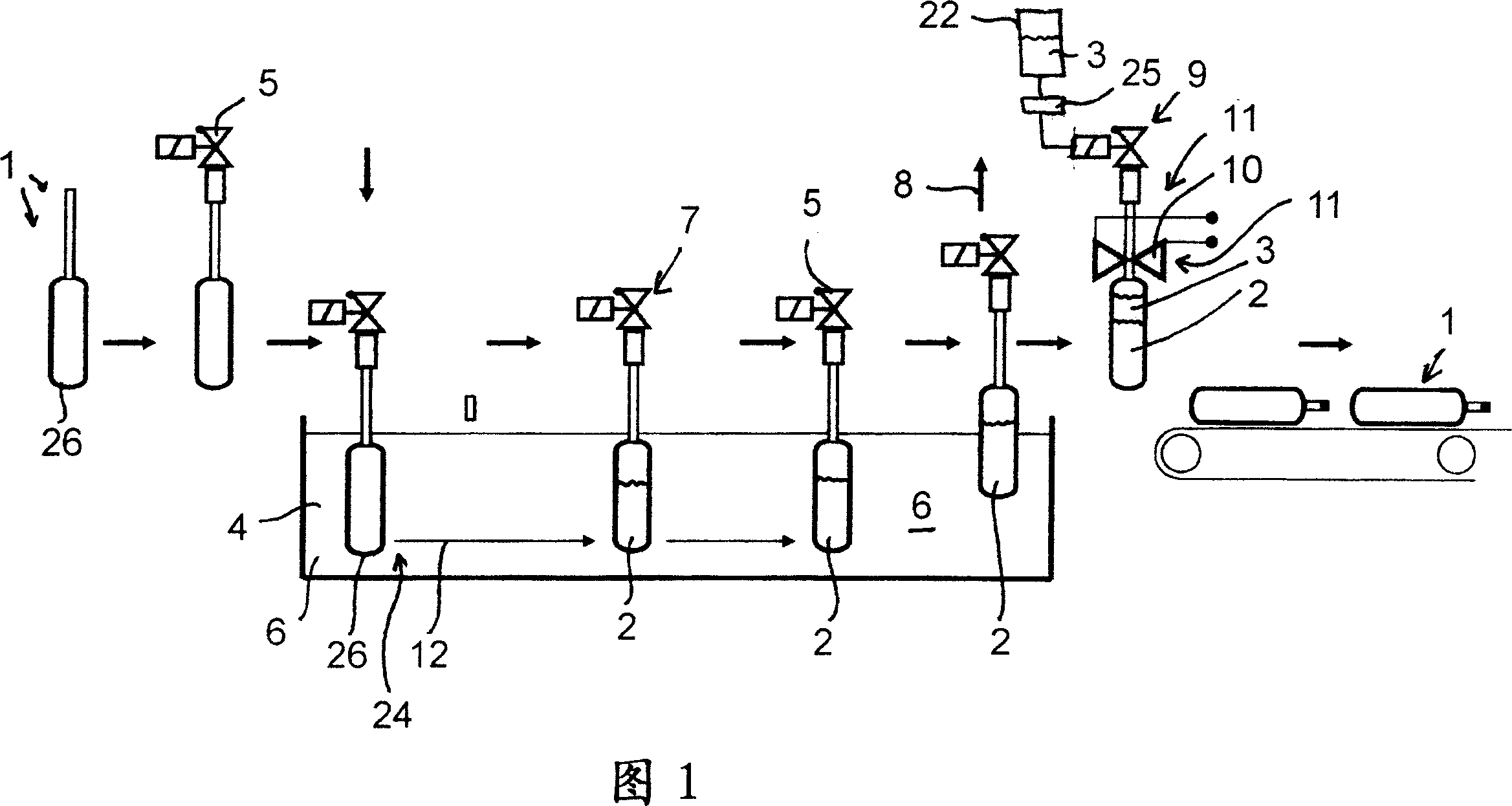 High pressure gas container with an auxiliary valve and process for filling it