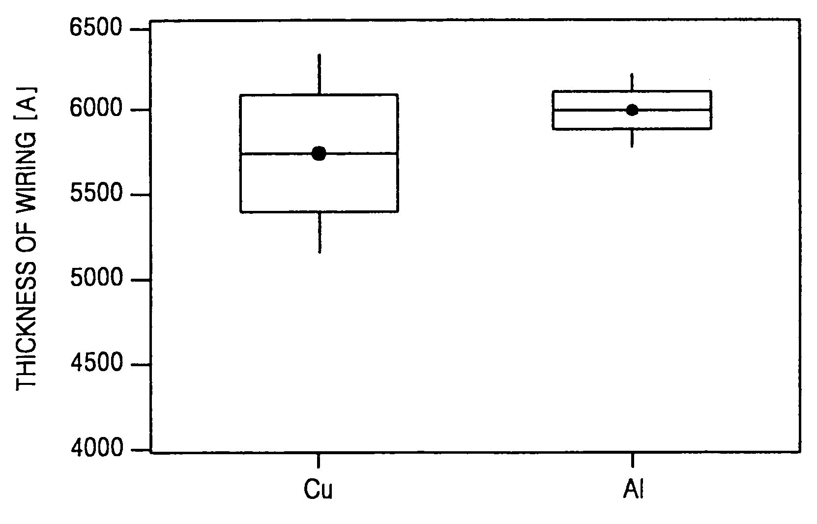 CMP slurry for forming aluminum film, CMP method using the slurry, and method for forming aluminum wiring using the CMP method