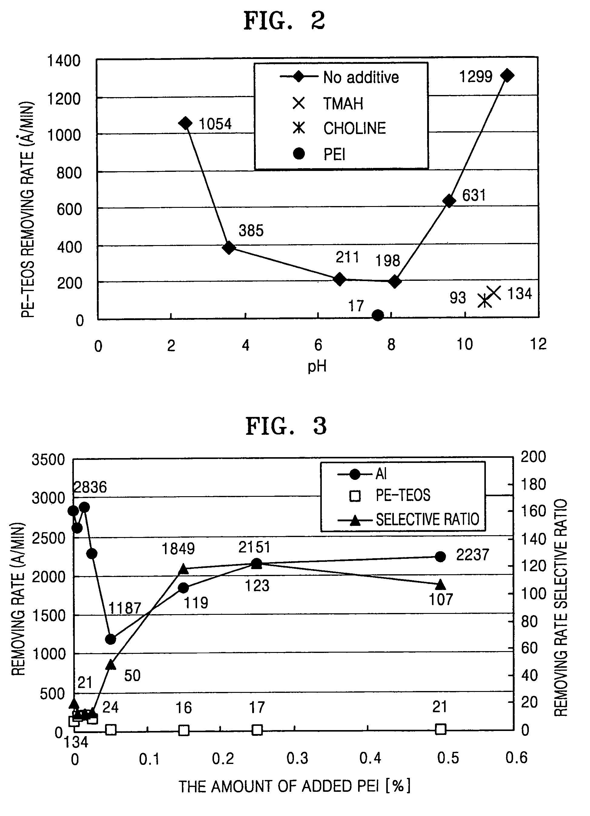 CMP slurry for forming aluminum film, CMP method using the slurry, and method for forming aluminum wiring using the CMP method