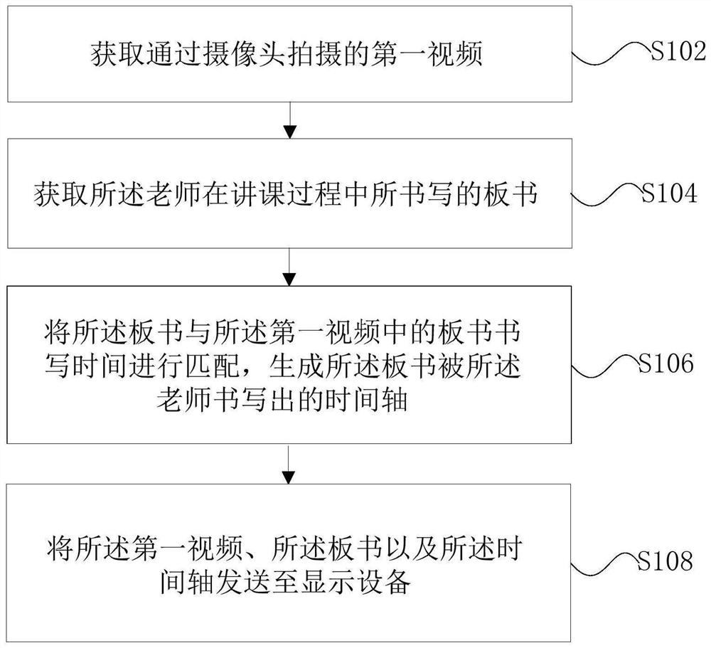 Multi-mode collaborative education intelligent processing method and system
