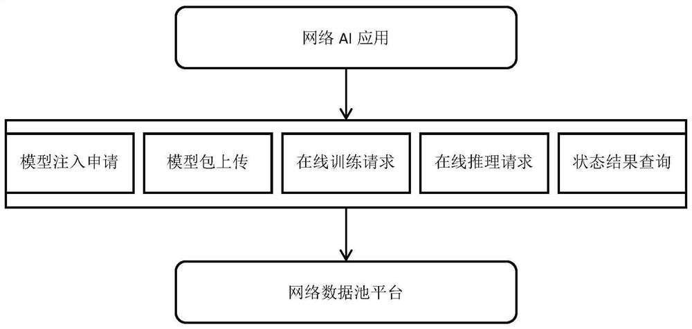 AI dynamic injection control method and device based on network data pool