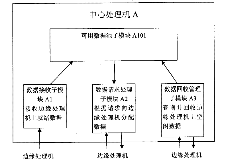 Distributed memory database data system and sharing method thereof