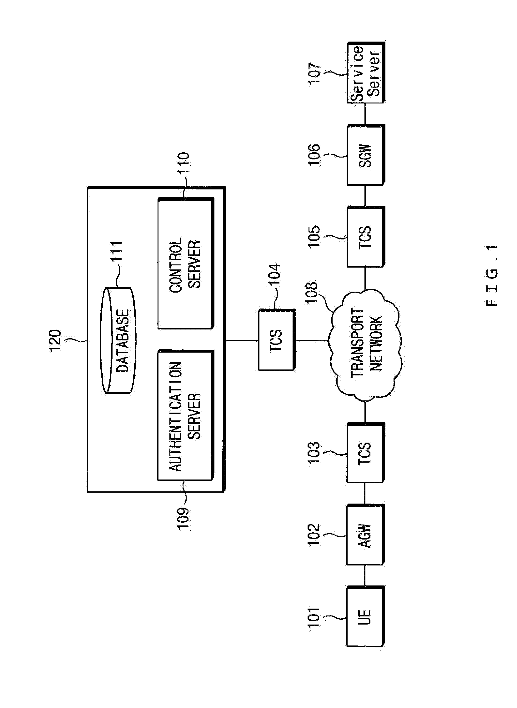 Integrative network management method and apparatus for supplying connection between networks based on policy