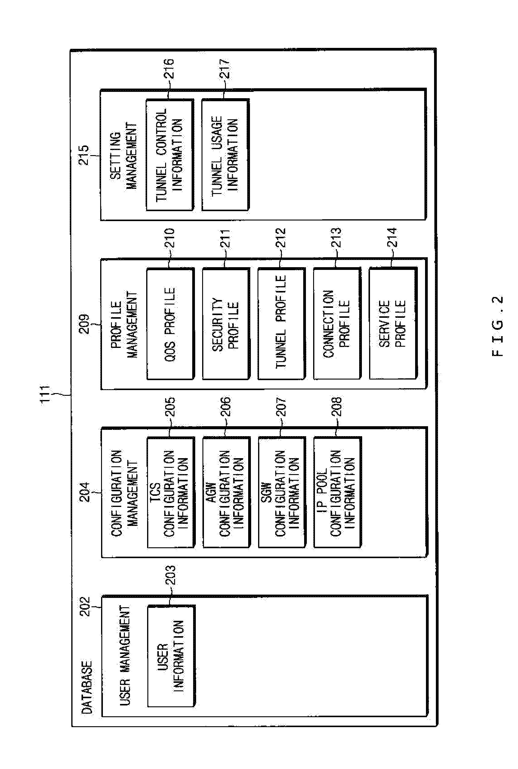 Integrative network management method and apparatus for supplying connection between networks based on policy