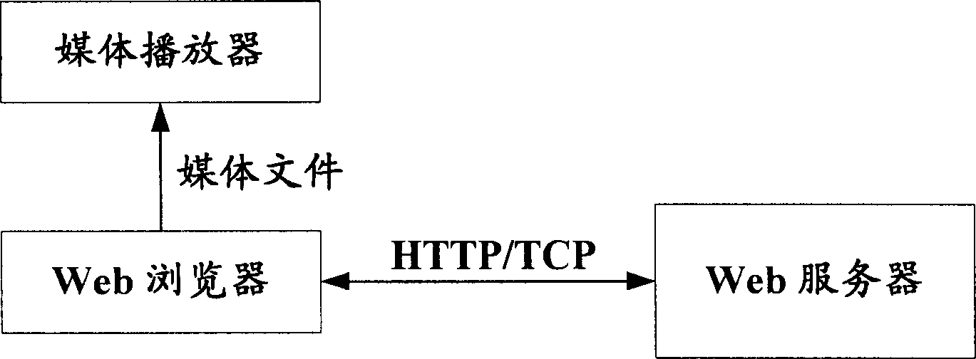 Method, system and device of sharing media content in private network