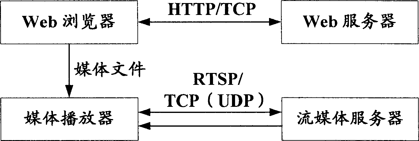 Method, system and device of sharing media content in private network