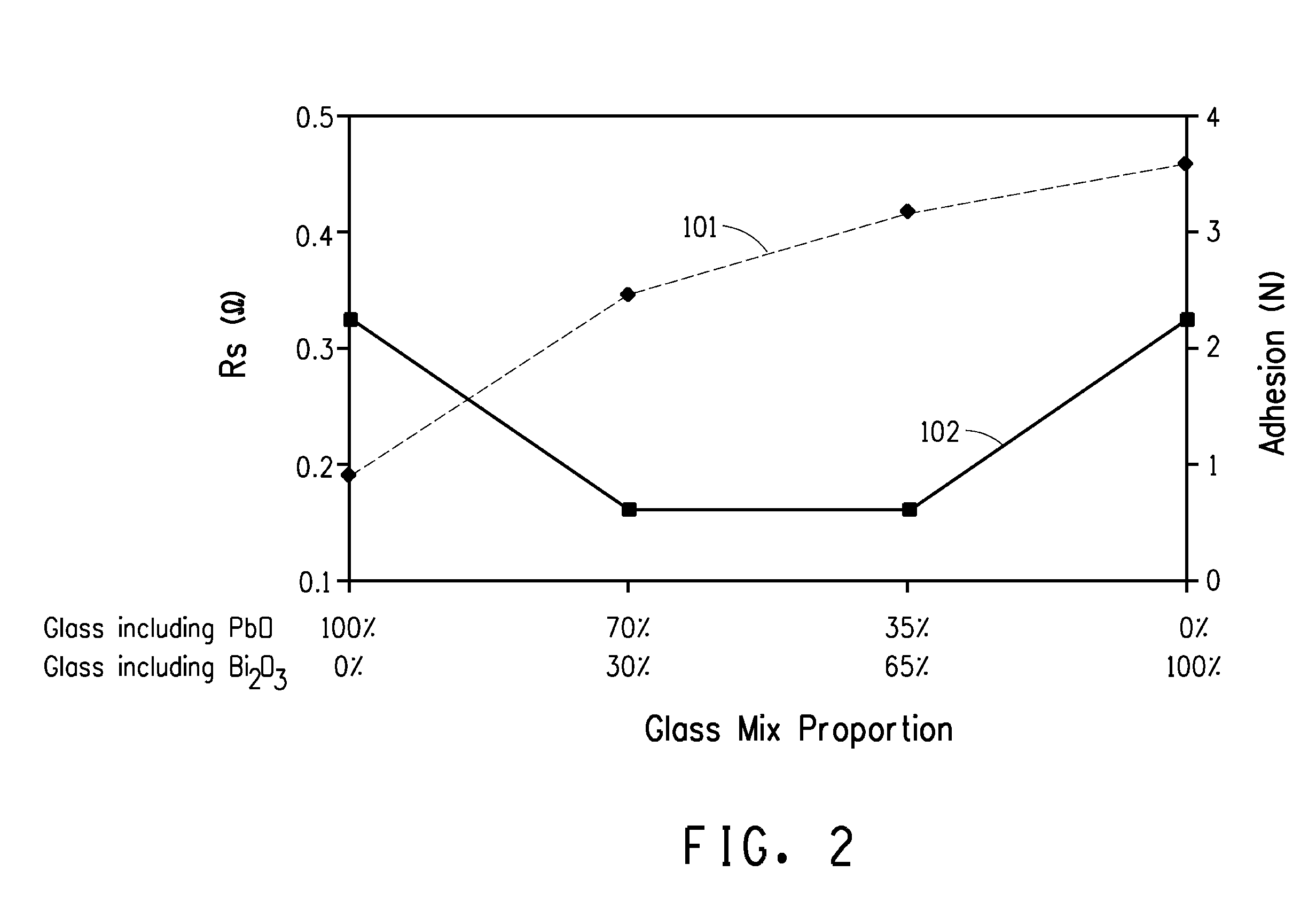 Conductive paste for solar cell electrode