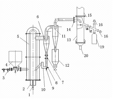Method for obtaining sludge pyrolytic oil with different uses in circulating fluidized bed reactor