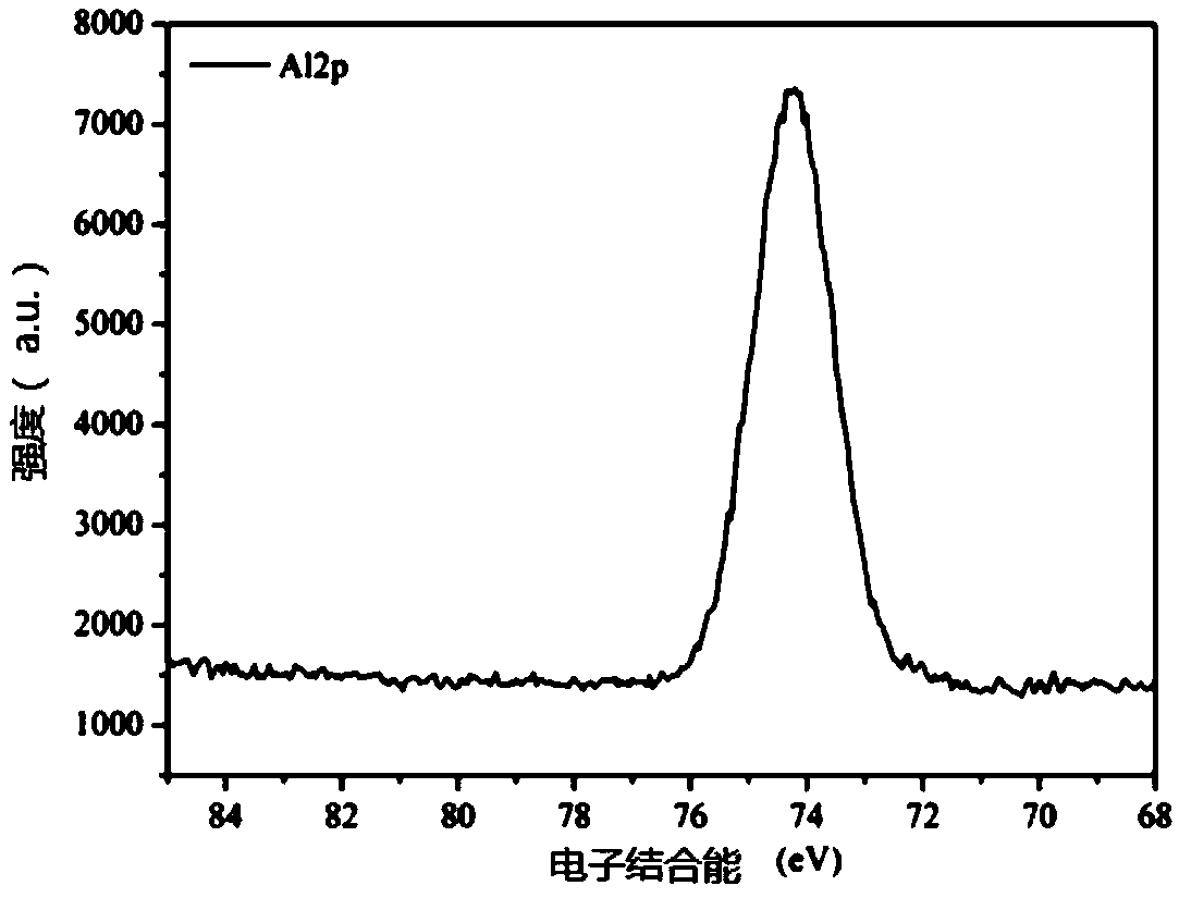 Space molecular pollutant adsorption material and preparation method thereof