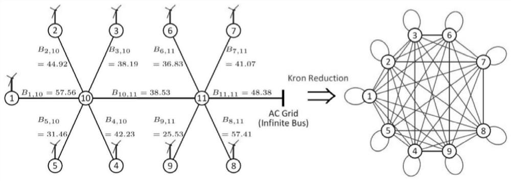 An online measurement method for generalized short-circuit ratio of multi-infeed new energy grid-connected system