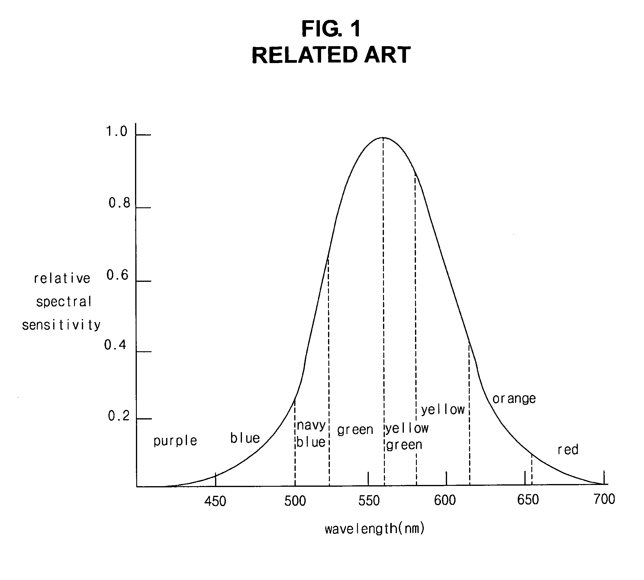 Red phosphorescent compound and organic electroluminescent device using the same
