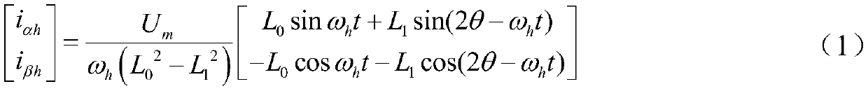 A method for detecting the initial position of the rotor of a built-in permanent magnet synchronous motor