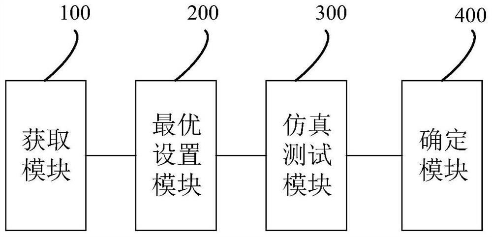 Method, system, device and computer-readable storage medium for hardware testing