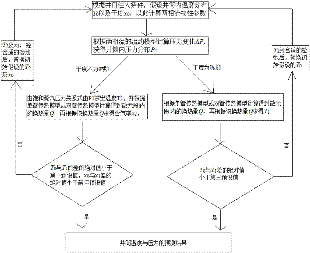 Method for predicting temperature and pressure of shaft in injection-production process