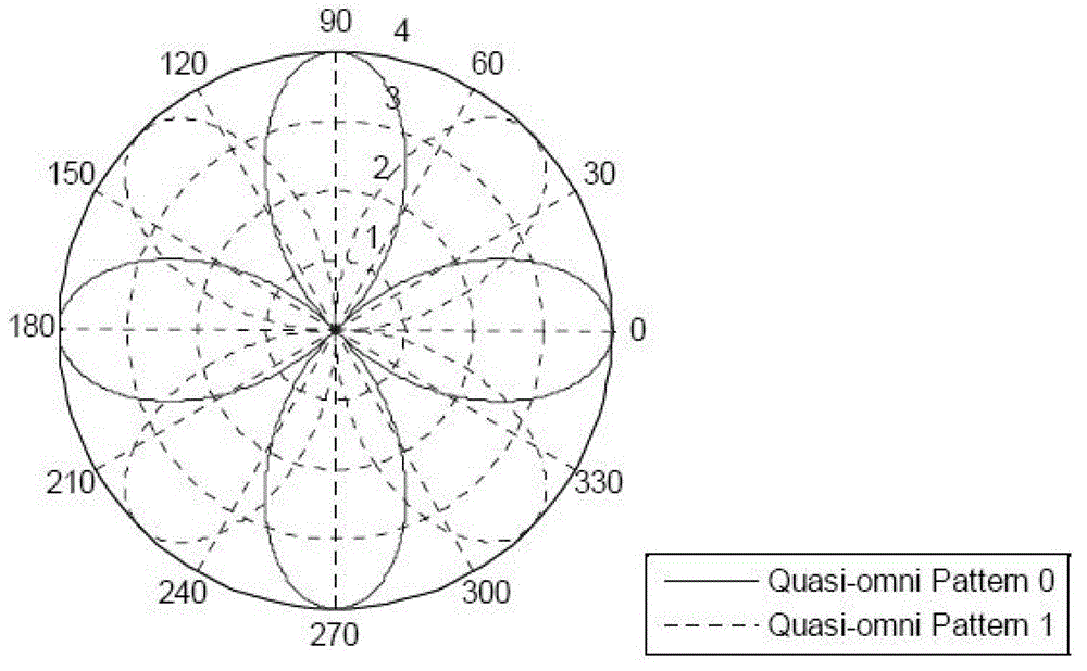 Method and system of 60 GHz beam forming based on double-layer circular array