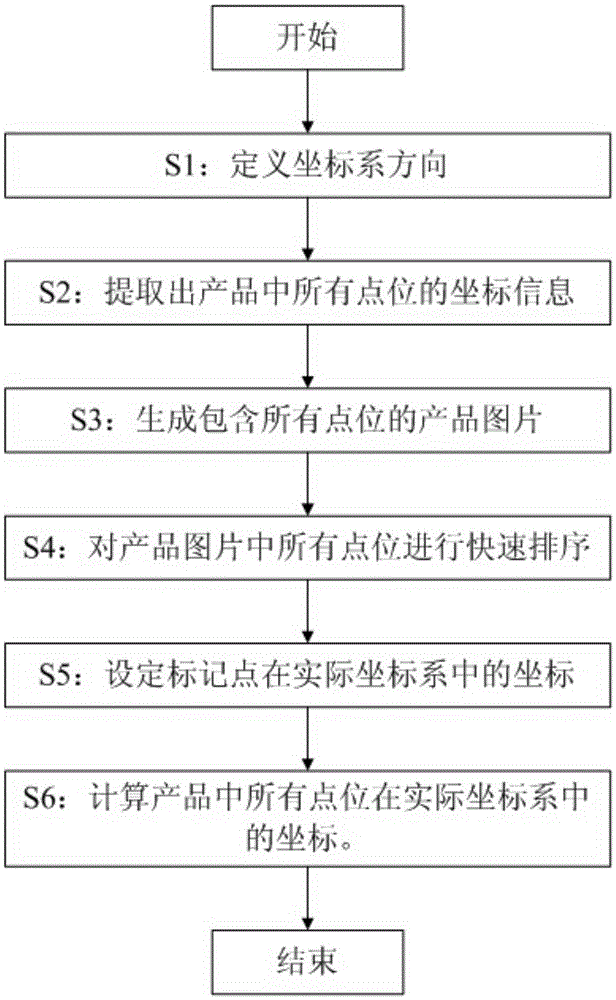 Method for automatically generating AutoCAD drawing file and rapidly ordering point position coordinates