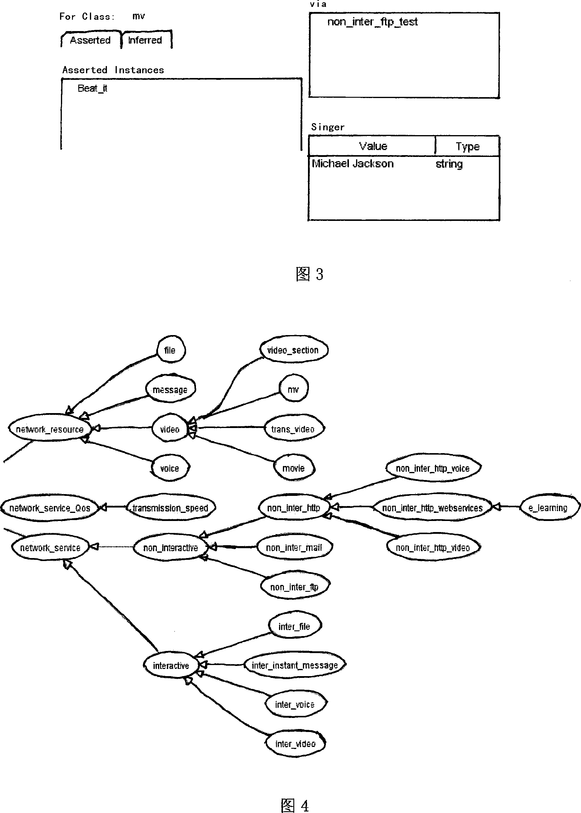 Network resource and service united describing method