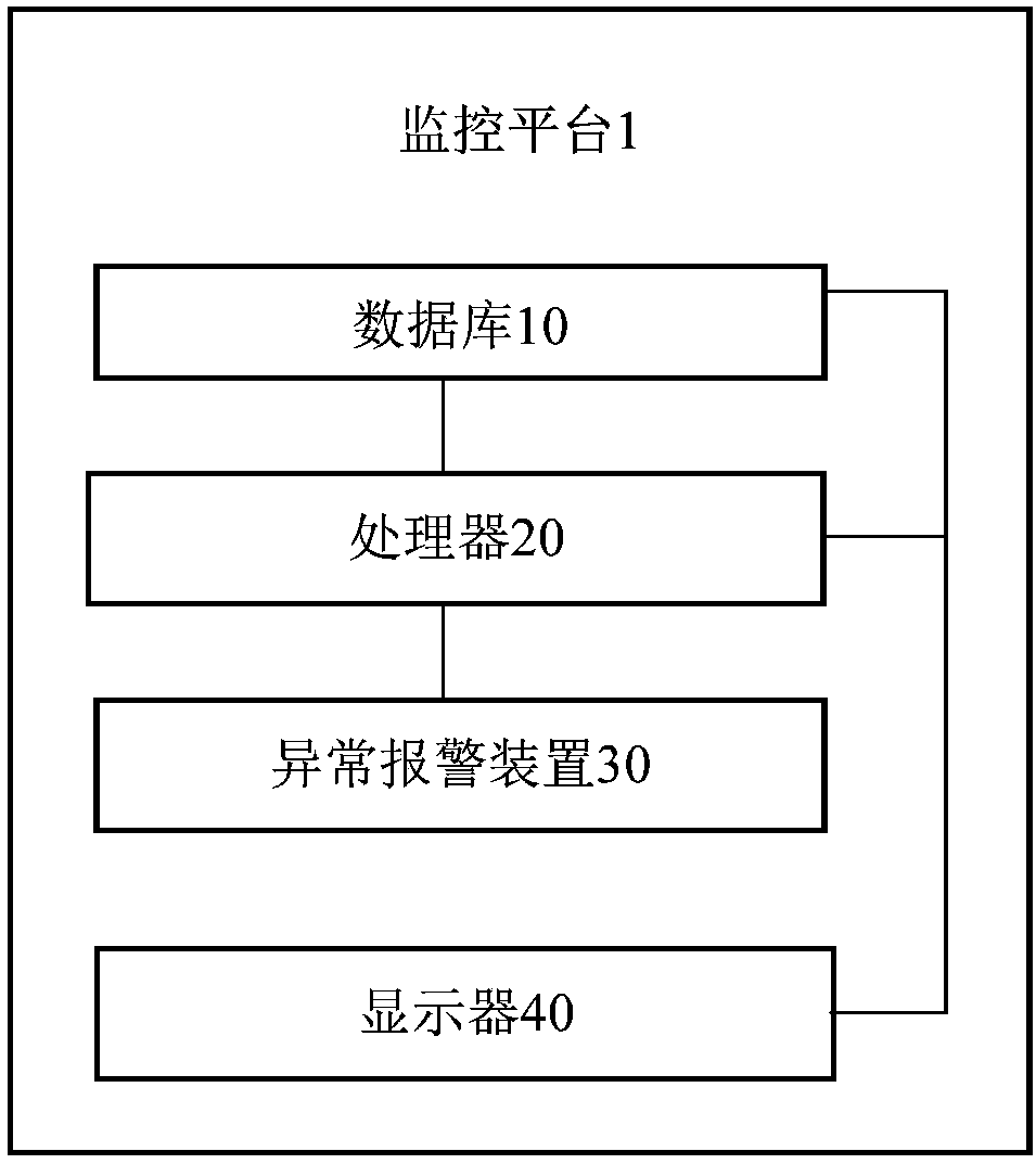 Wireless sensor network water quality monitoring system