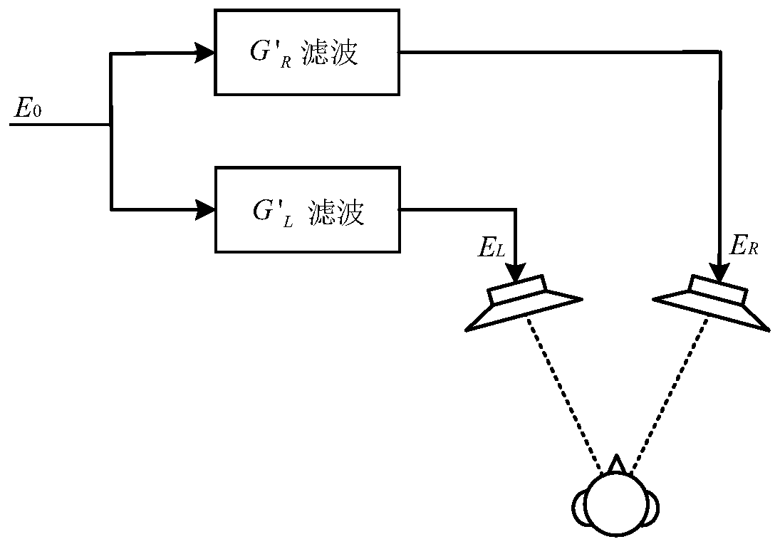 Tone balancing method for virtual sound replay of loudspeaker