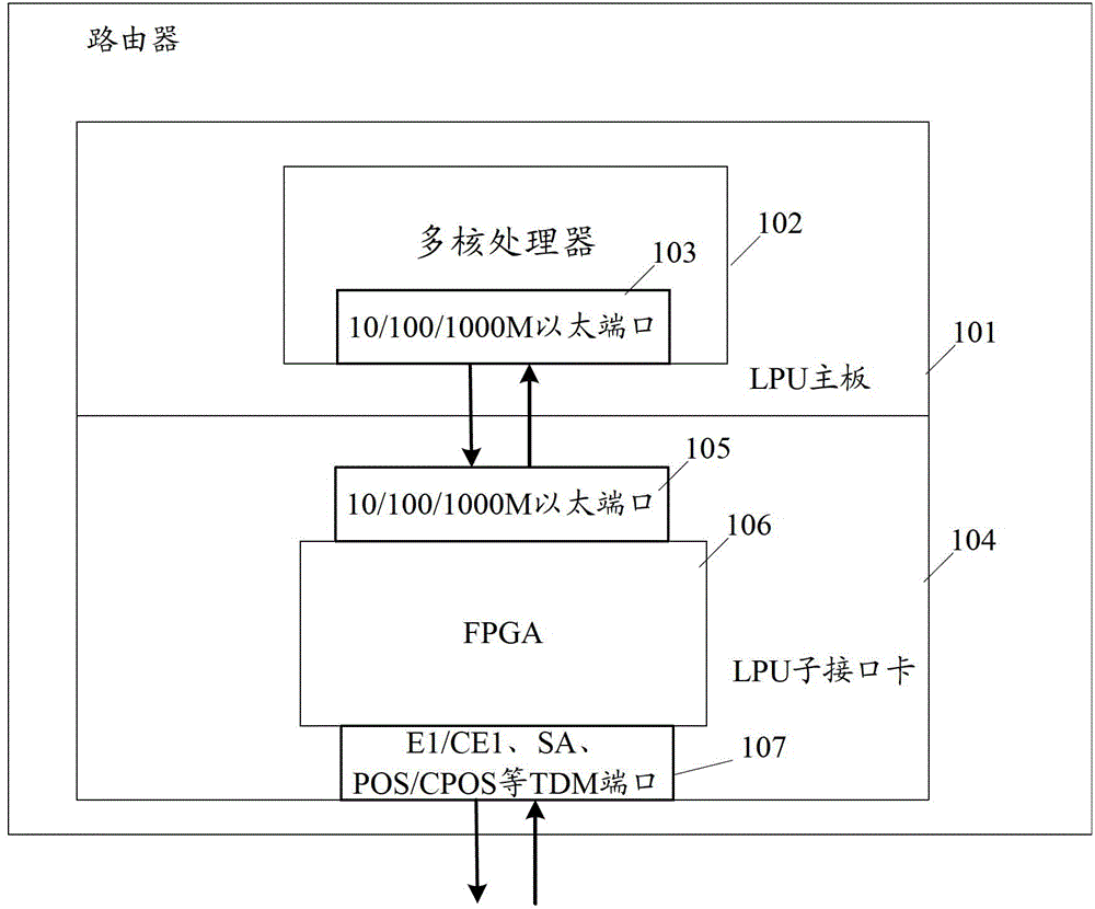 Router wire card and data processing method