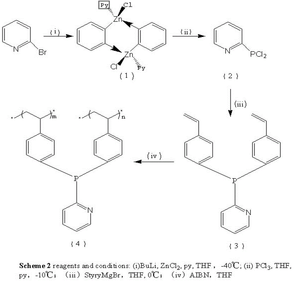 Method of synthesizing methyl acetate through acetylene carbonylation