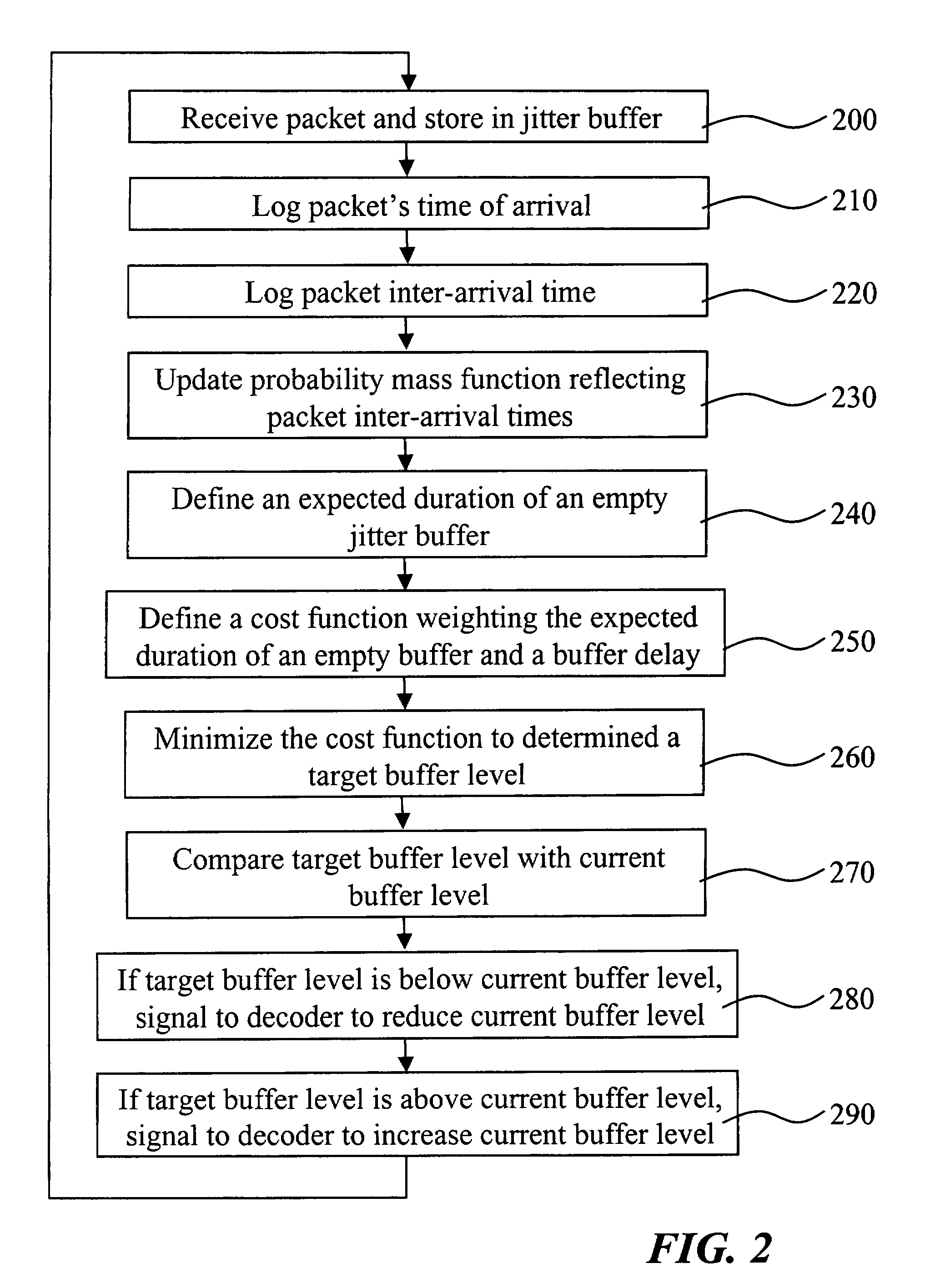 Method and receiver for determining a jitter buffer level