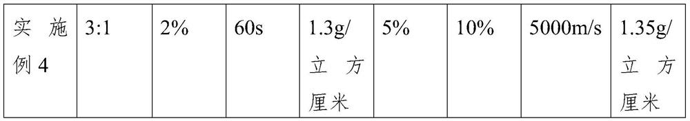 Sensitization method of deep hole blasting emulsion explosive