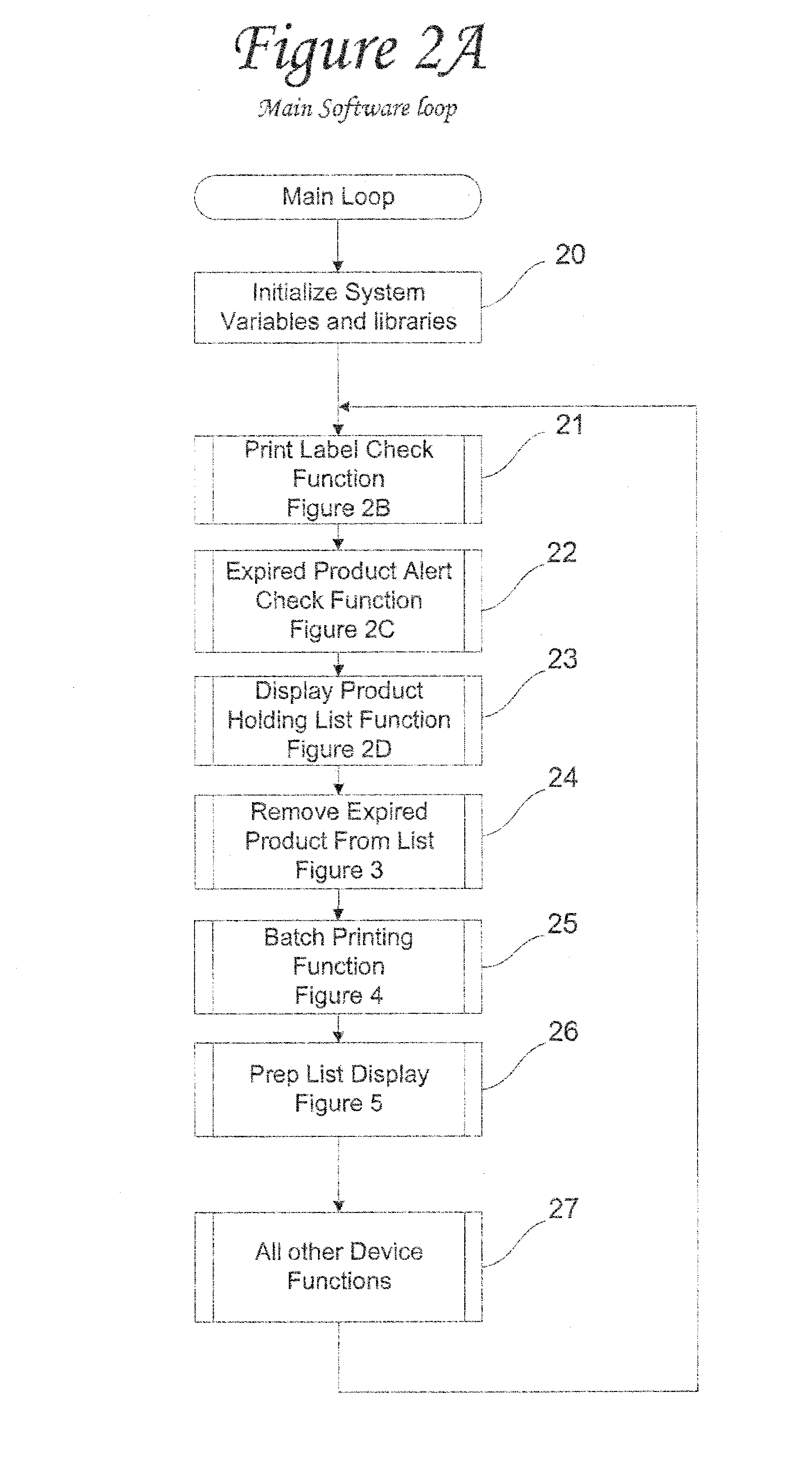 Method And Apparatus For Preparing Food Product Labels