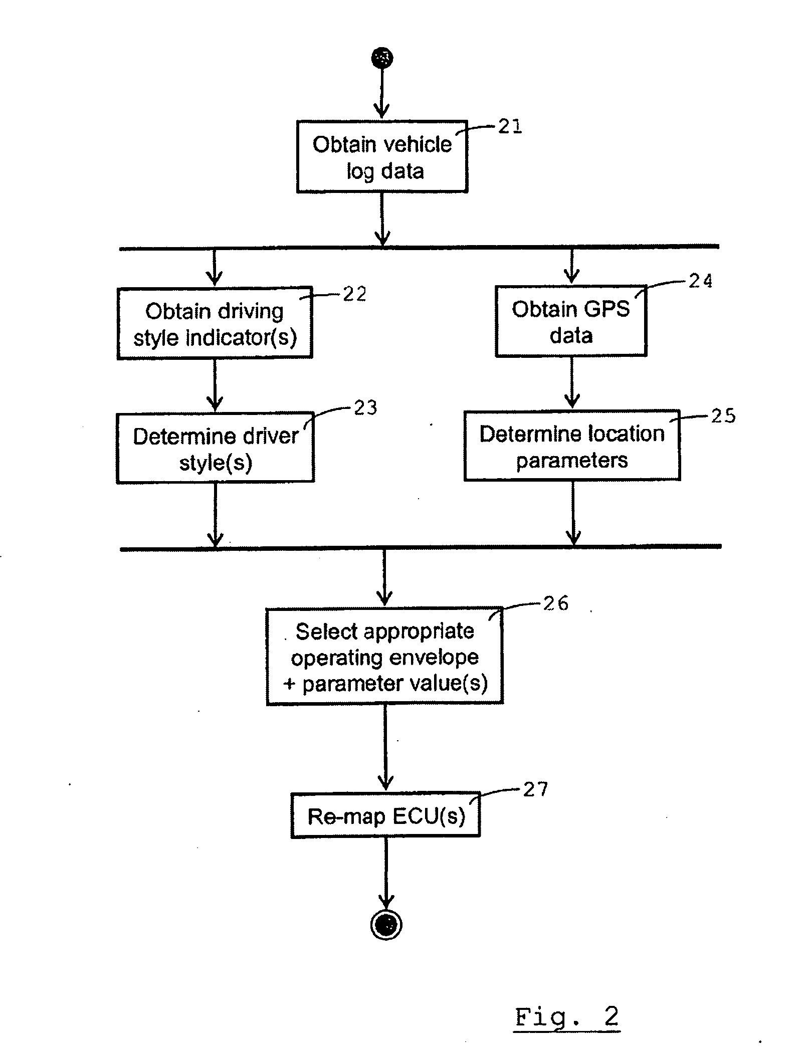 Configuration of an Electronic Control System for Controlling the Operation of at Least One Component of a Vehicle