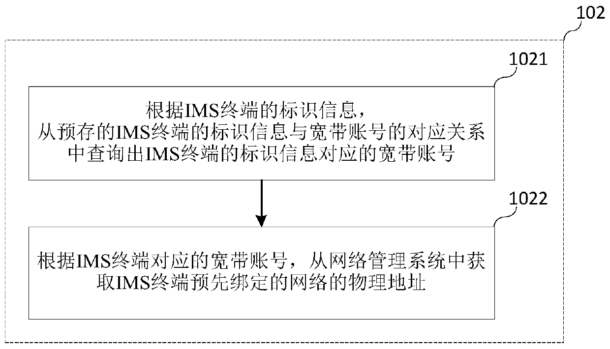 IMS terminal registration method and device, position information server and storage medium