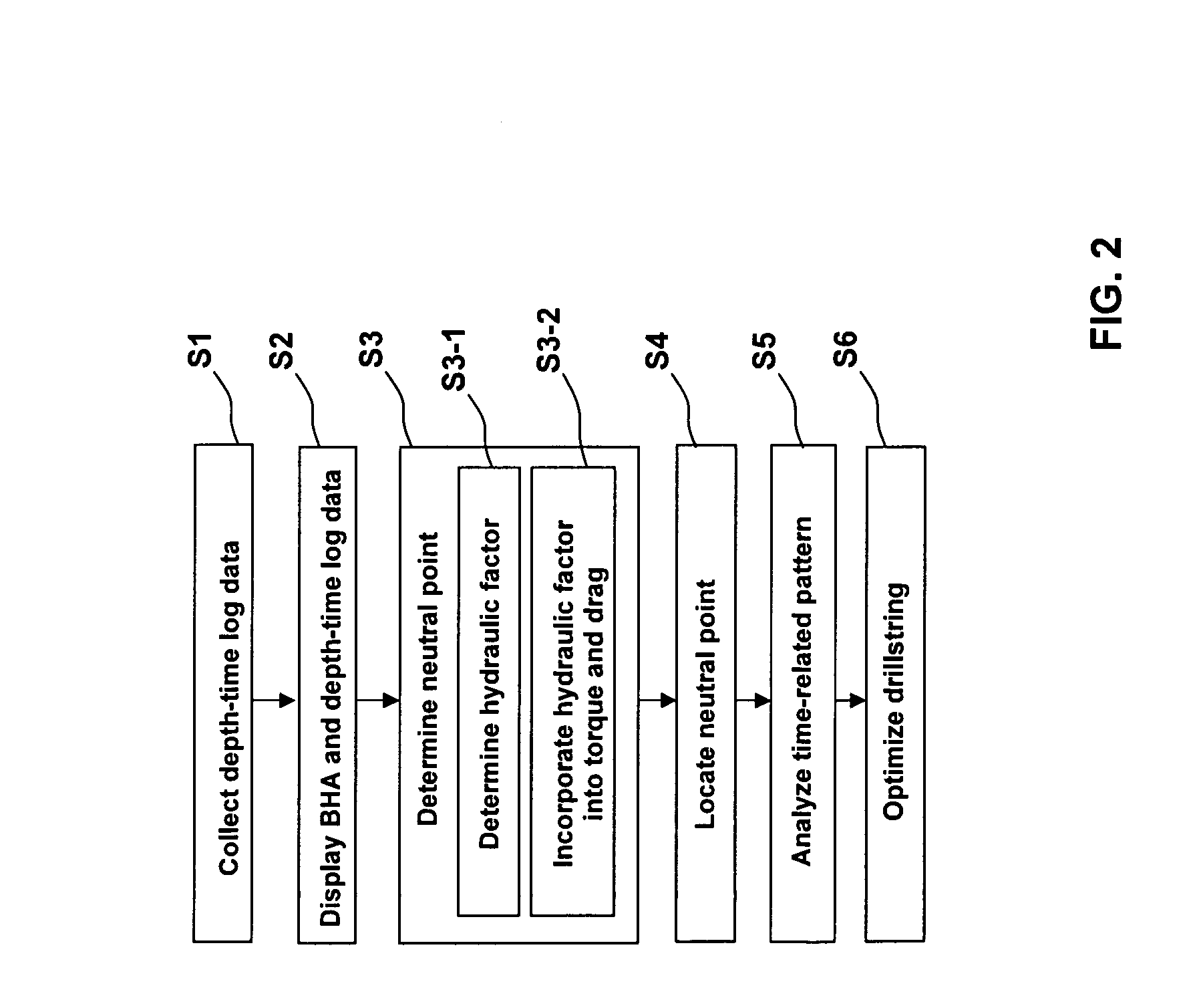 Determining drillstring neutral point based on hydraulic factor