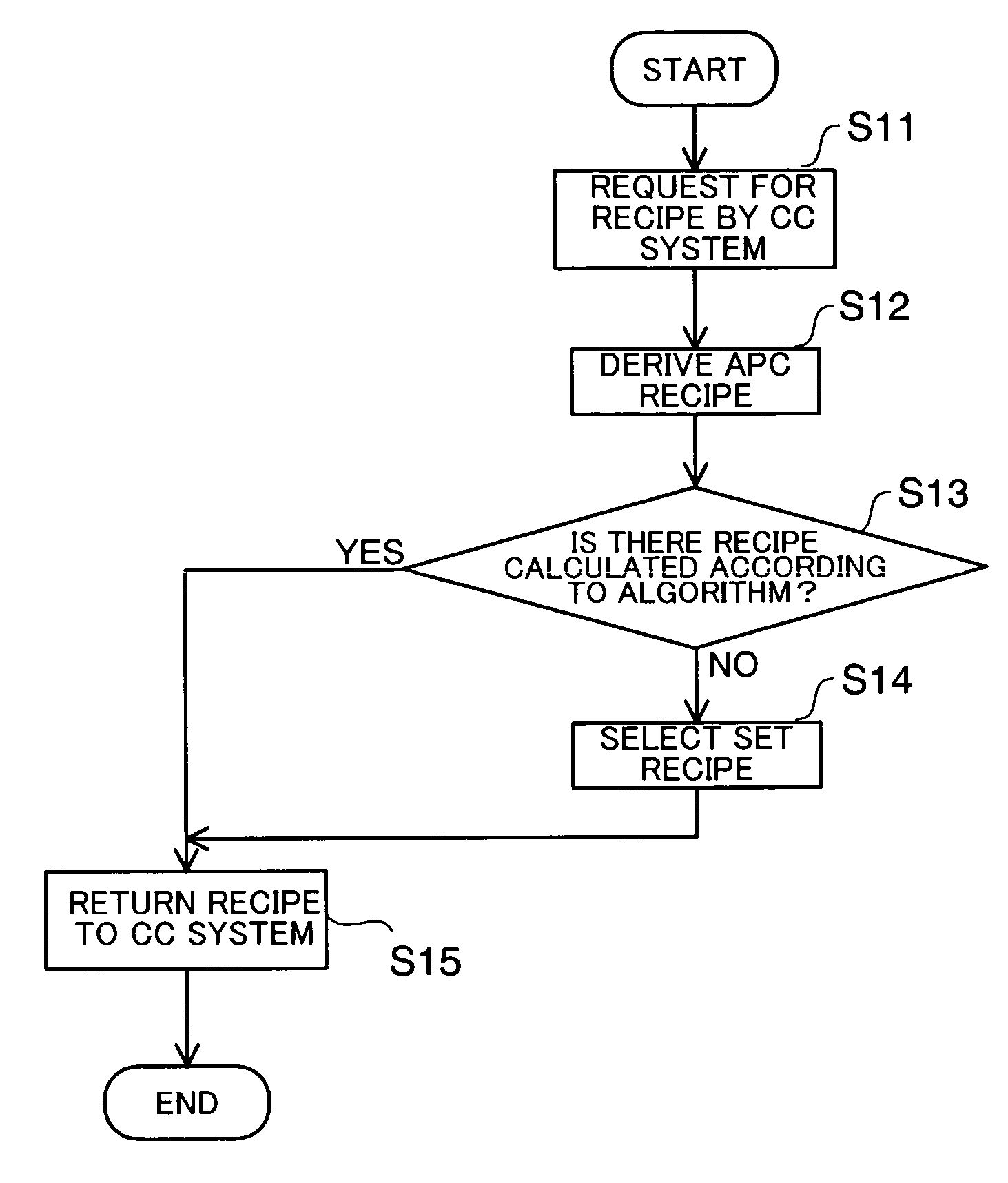 System for controlling semiconductor device manufacturing process and method of controlling semiconductor device manufacturing process