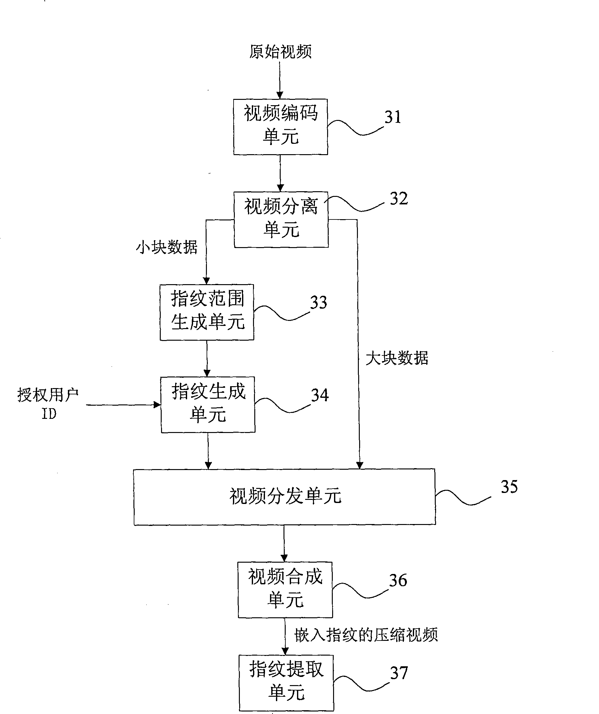 Digital fingerprint embedding method, digital video distributing system and method