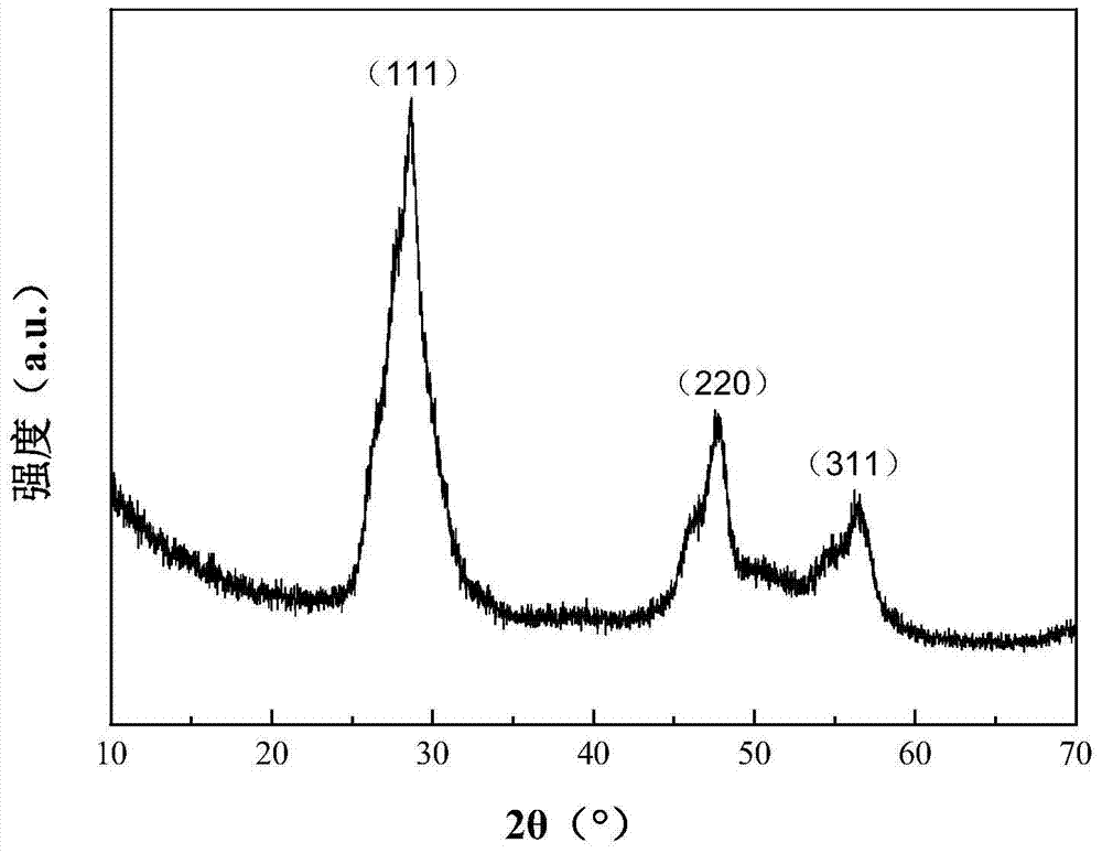 A visible-light-responsive cubic sphalerite-structured cd  <sub>x</sub> zn  <sub>1‑x</sub> Preparation method of s solid solution photocatalyst