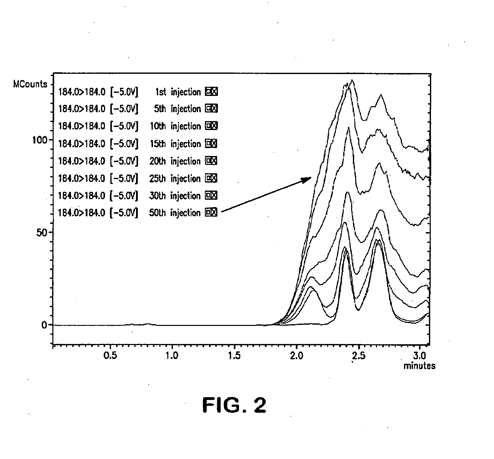 Devices and methods for reducing matrix effects