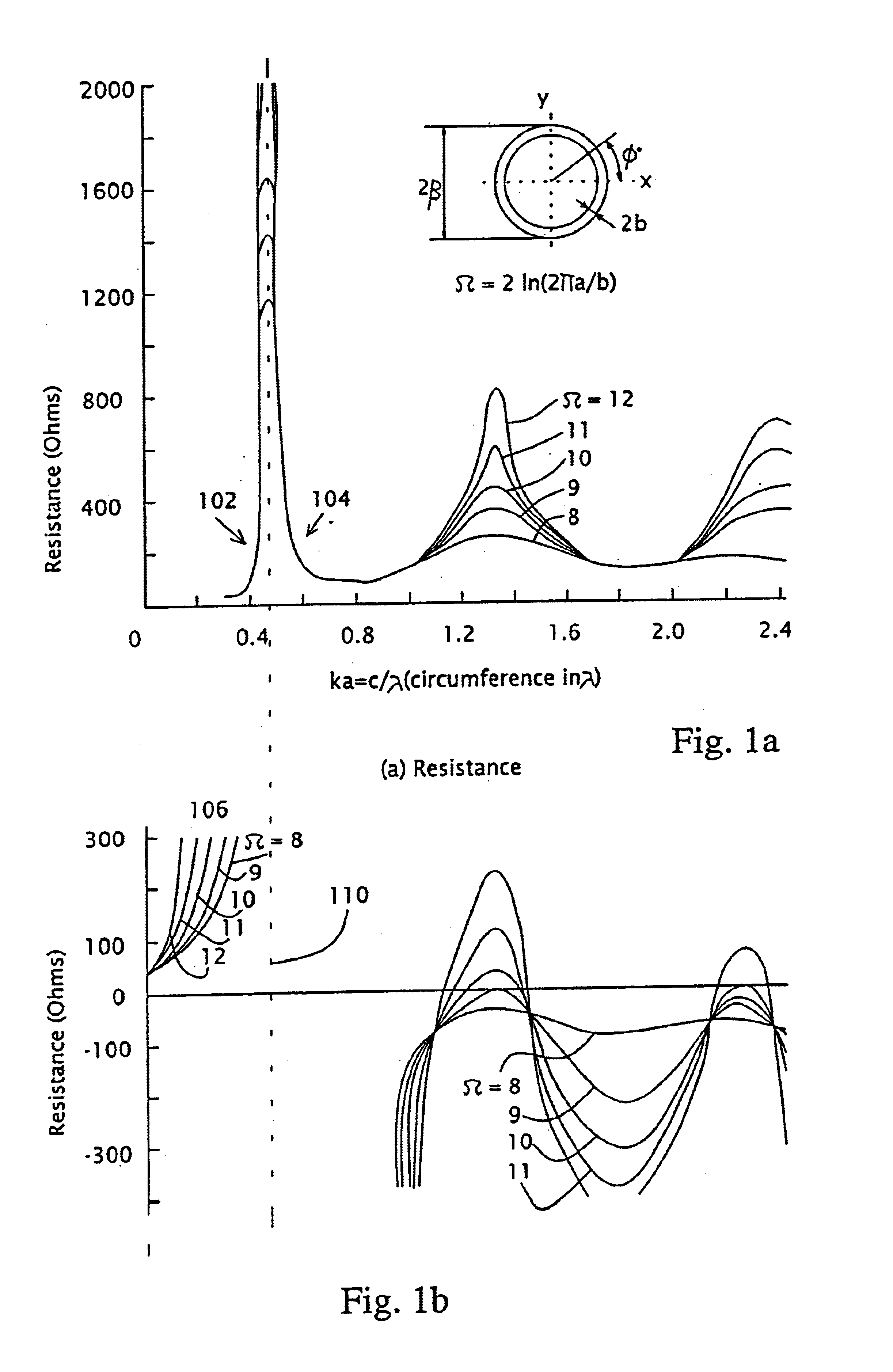 Method for designing a small antenna matched to an input impedance, and small antennas designed according to the method