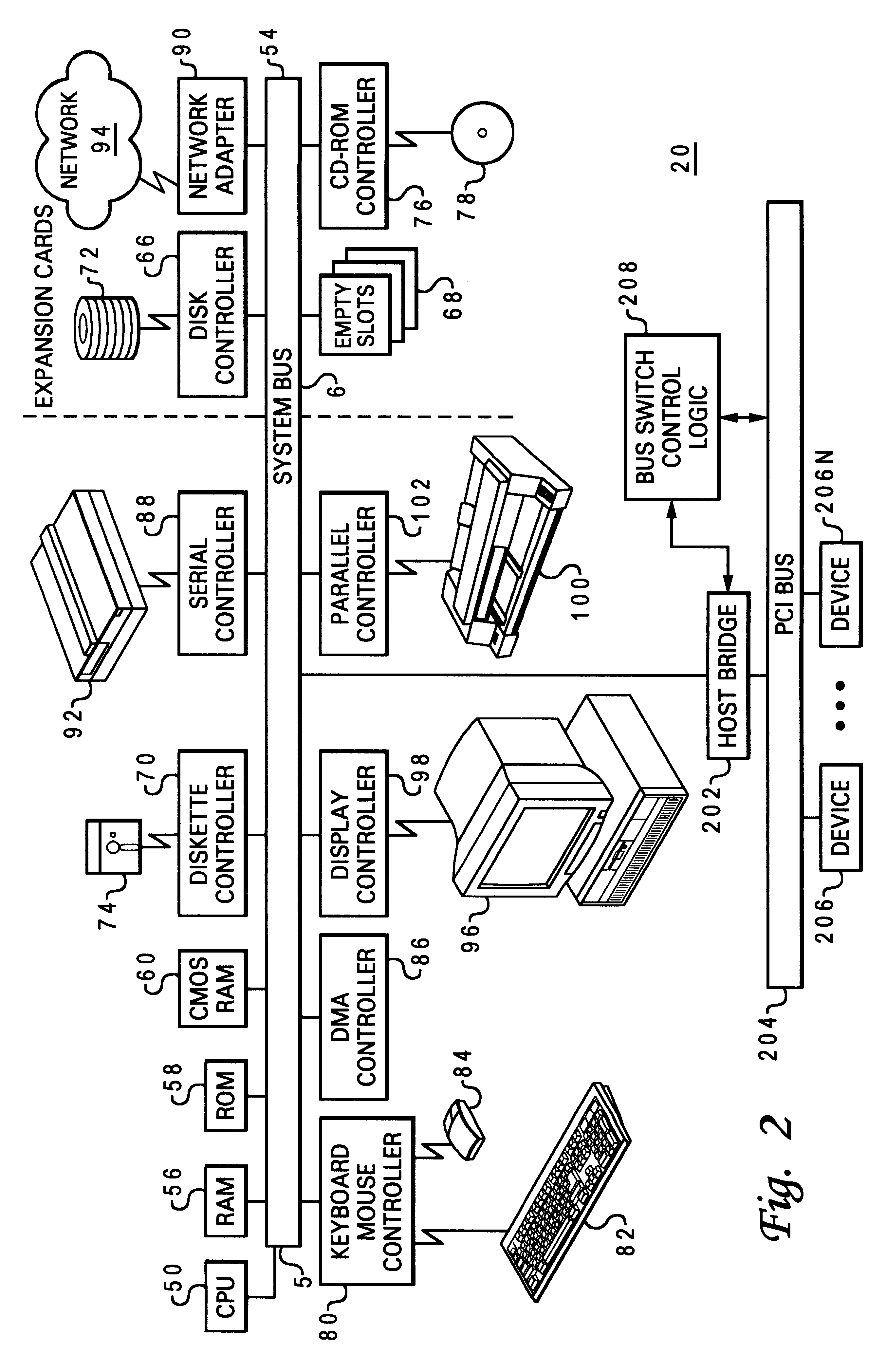 Method and system for PCI slot expansion via electrical isolation