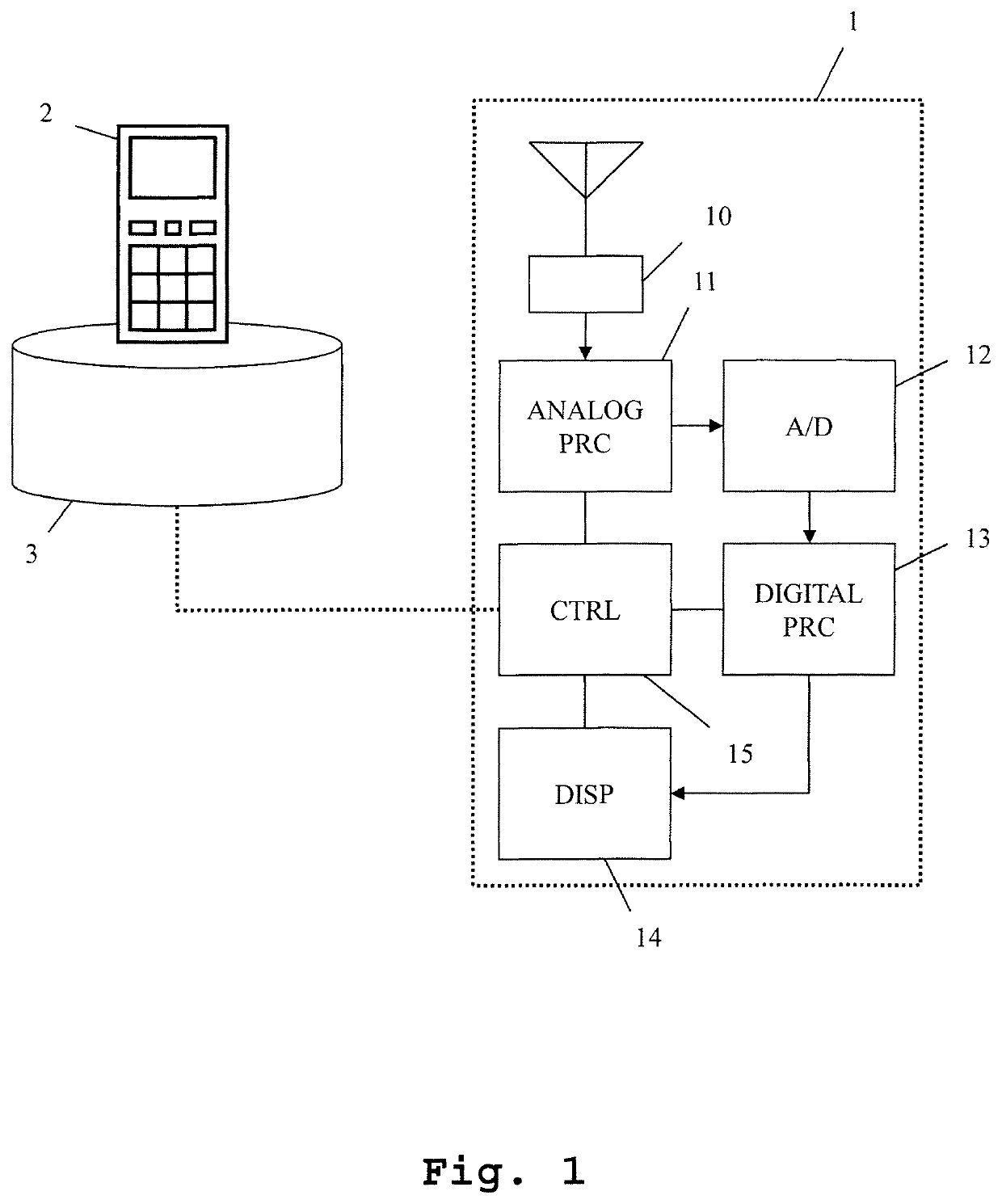 Measuring system and measuring method using position and/or orientation sensors