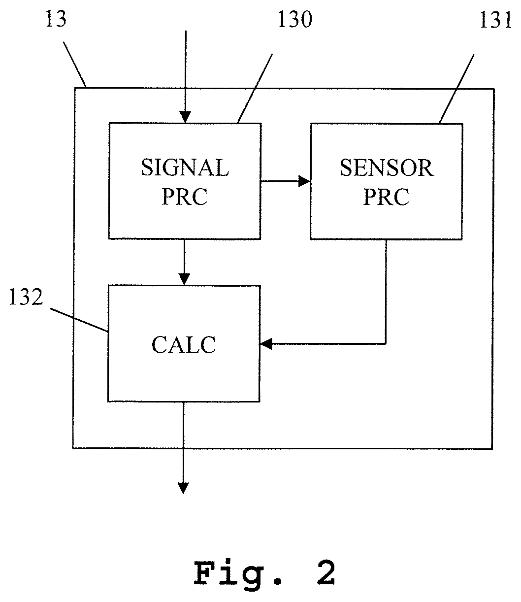 Measuring system and measuring method using position and/or orientation sensors