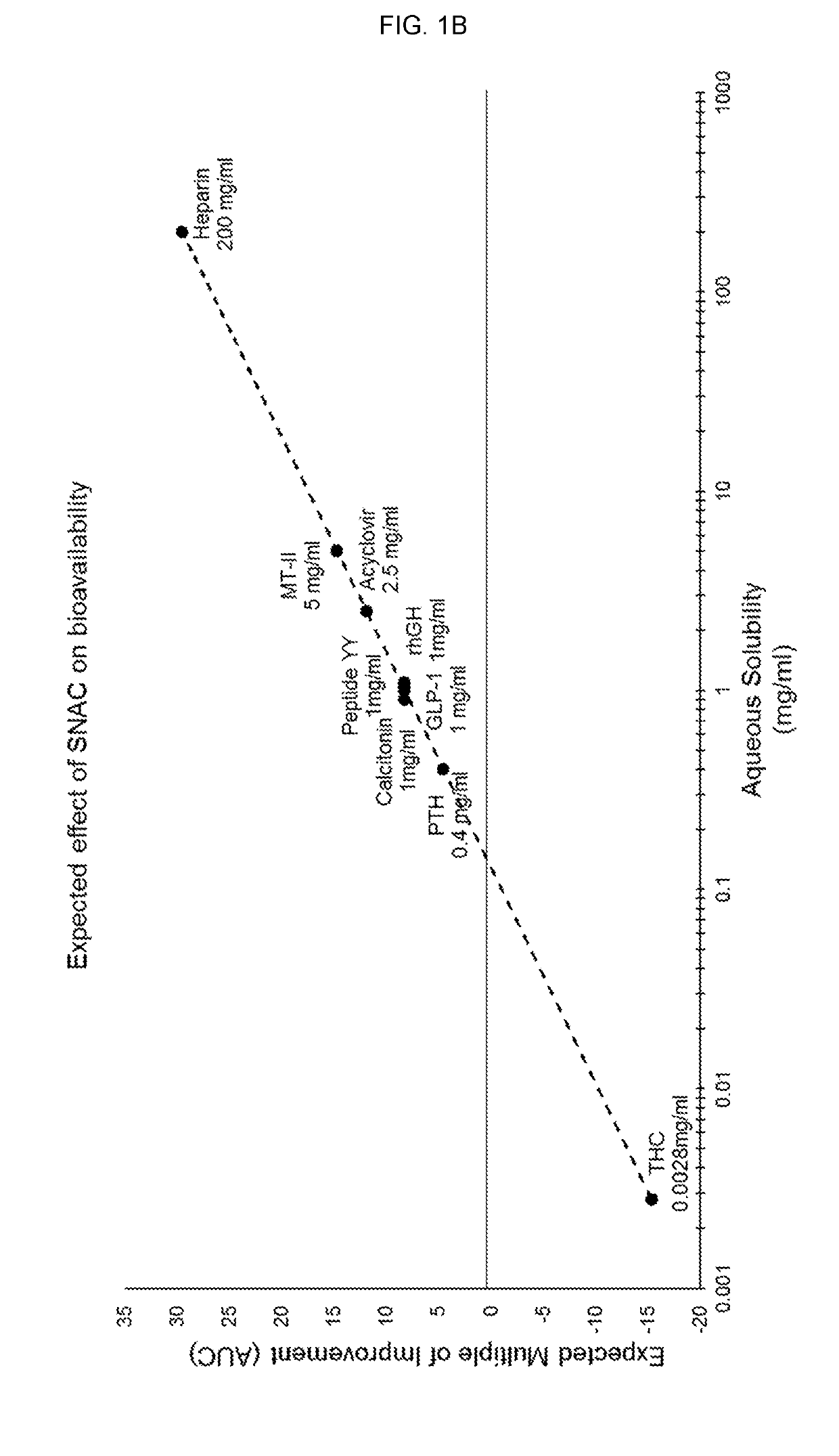 Fast-acting plant-based medicinal compounds and nutritional supplements