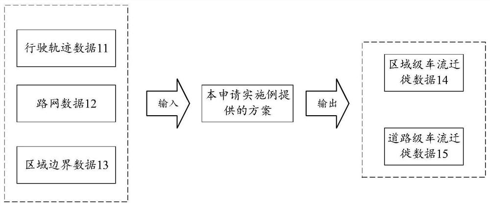 Method, device and equipment for displaying traffic flow migration condition and medium