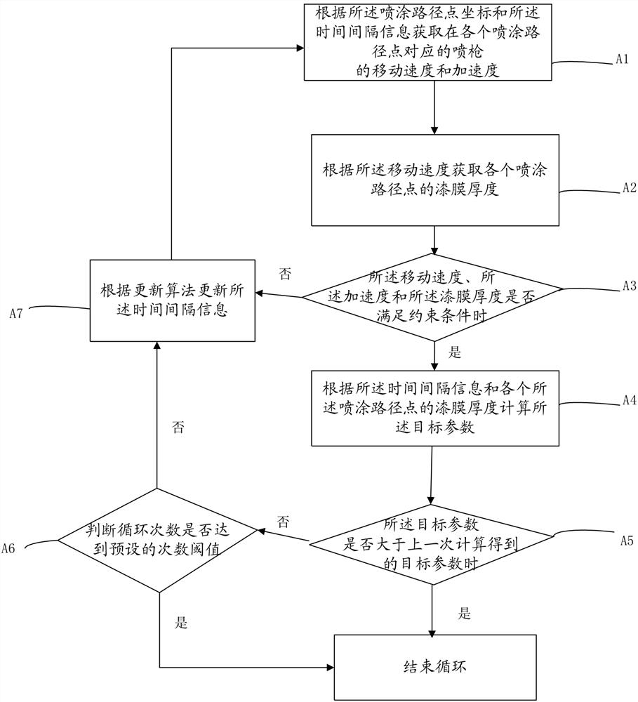 Robot spraying control method and device, electronic equipment and storage medium